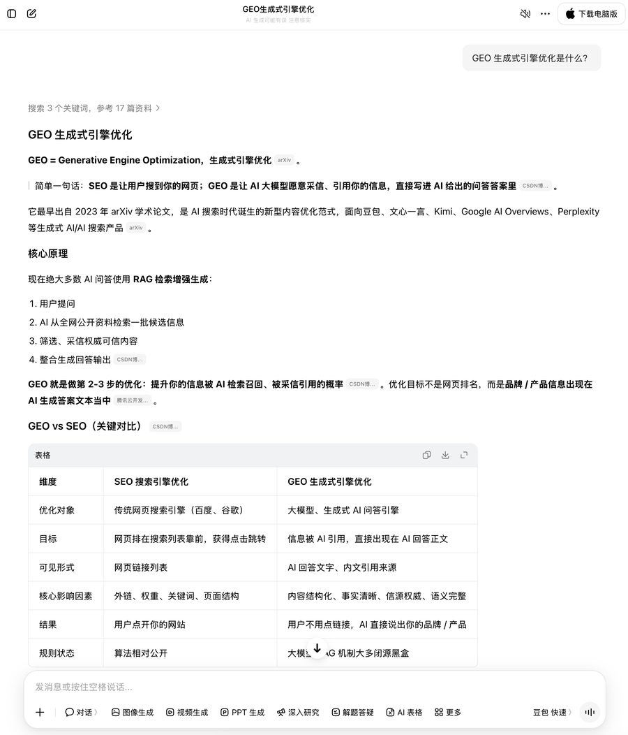 真实 AI 问答截图:用户问「GEO 生成式引擎优化是什么?」,AI 参考 17 篇资料后给出带引用来源的解释
